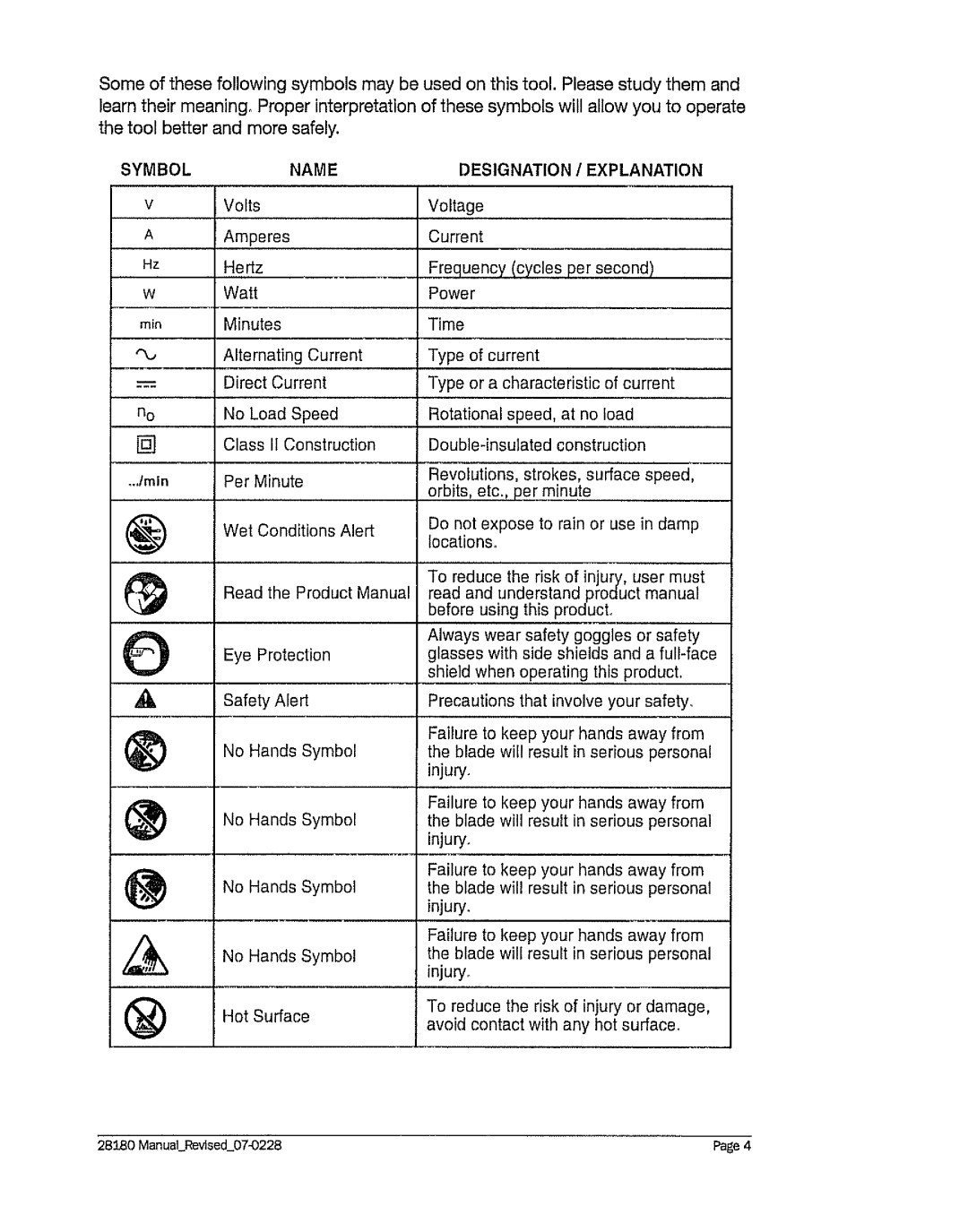 Craftsman 320. 28180 operating instructions Frequency cycles per second Power 