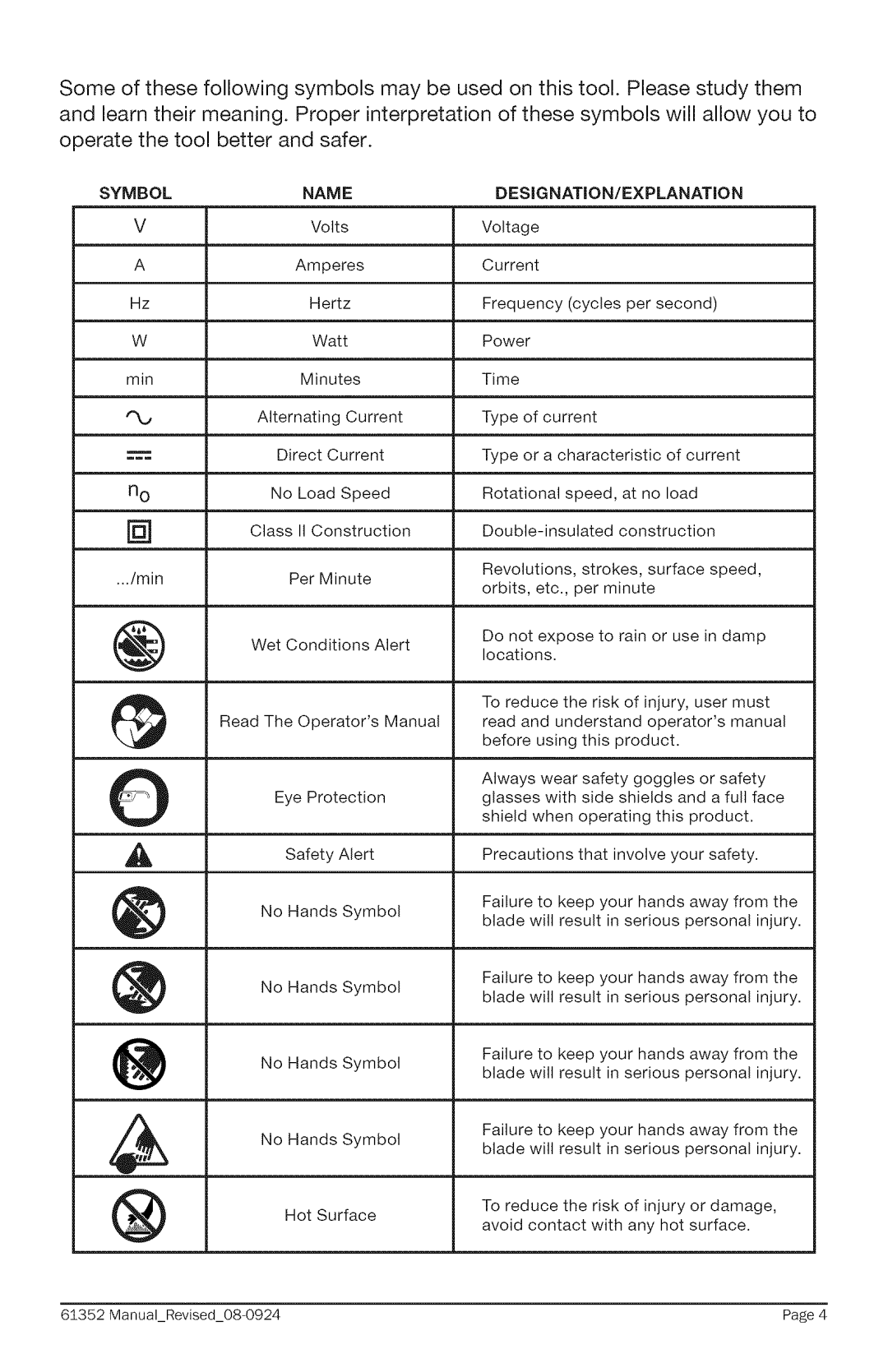 Craftsman 320. 61352 warranty Symbol 