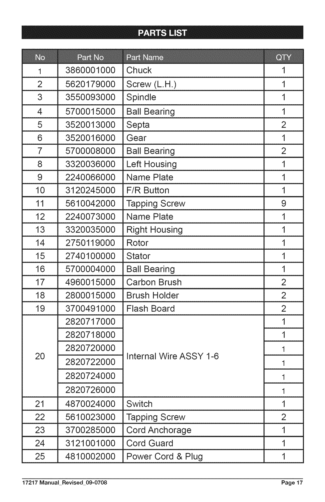 Craftsman 320.17217 warranty Fir, Assy 