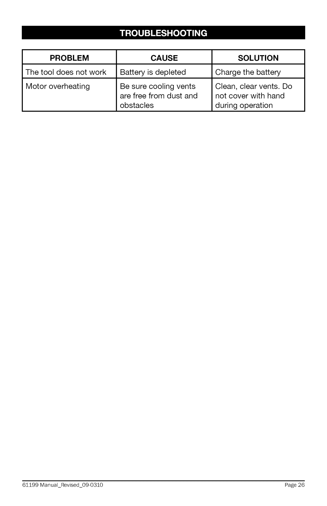 Craftsman 320.61199 warranty Problem Cause, Solution 