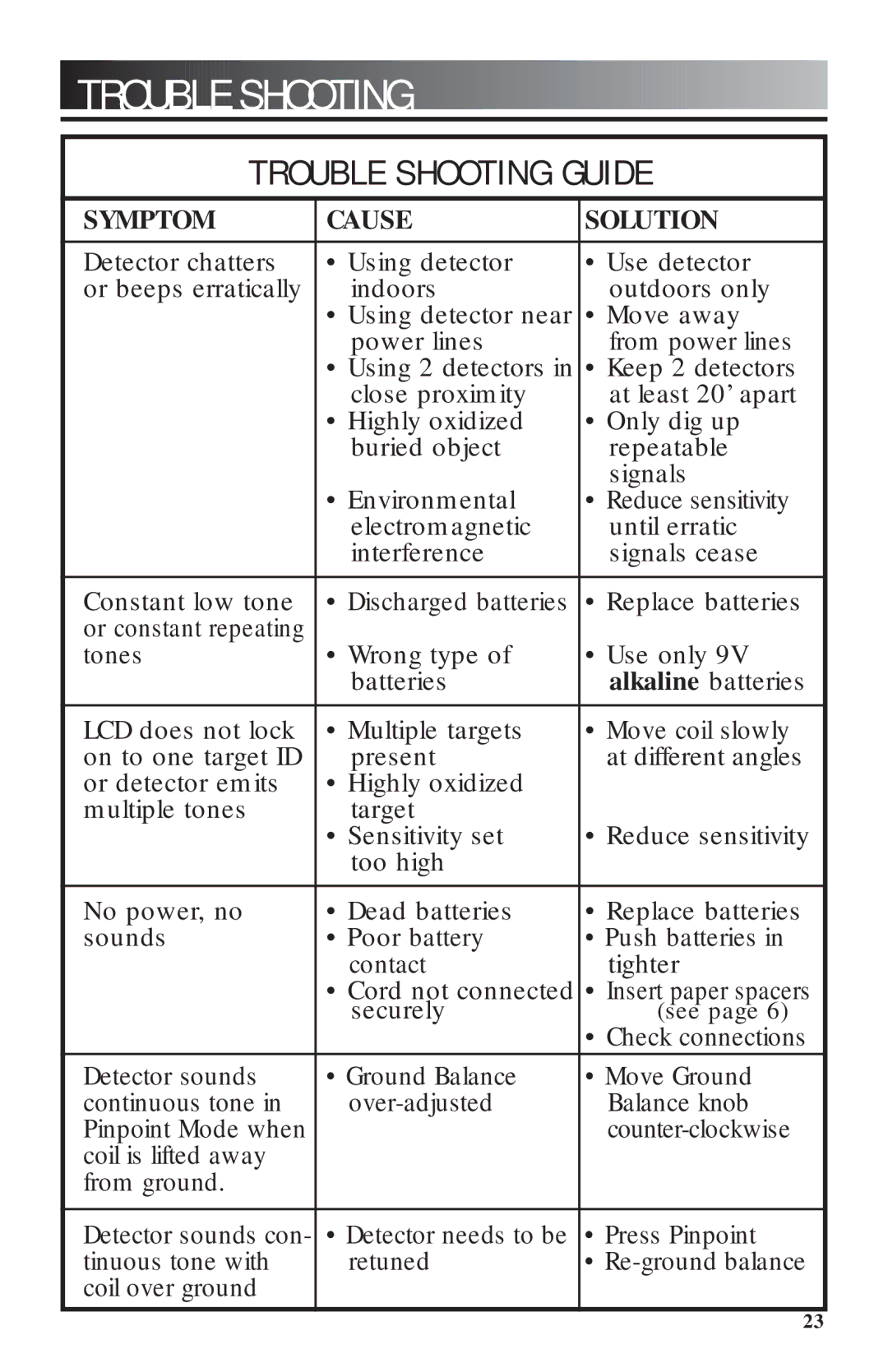 Craftsman 3300 manual Trouble Shooting Guide 