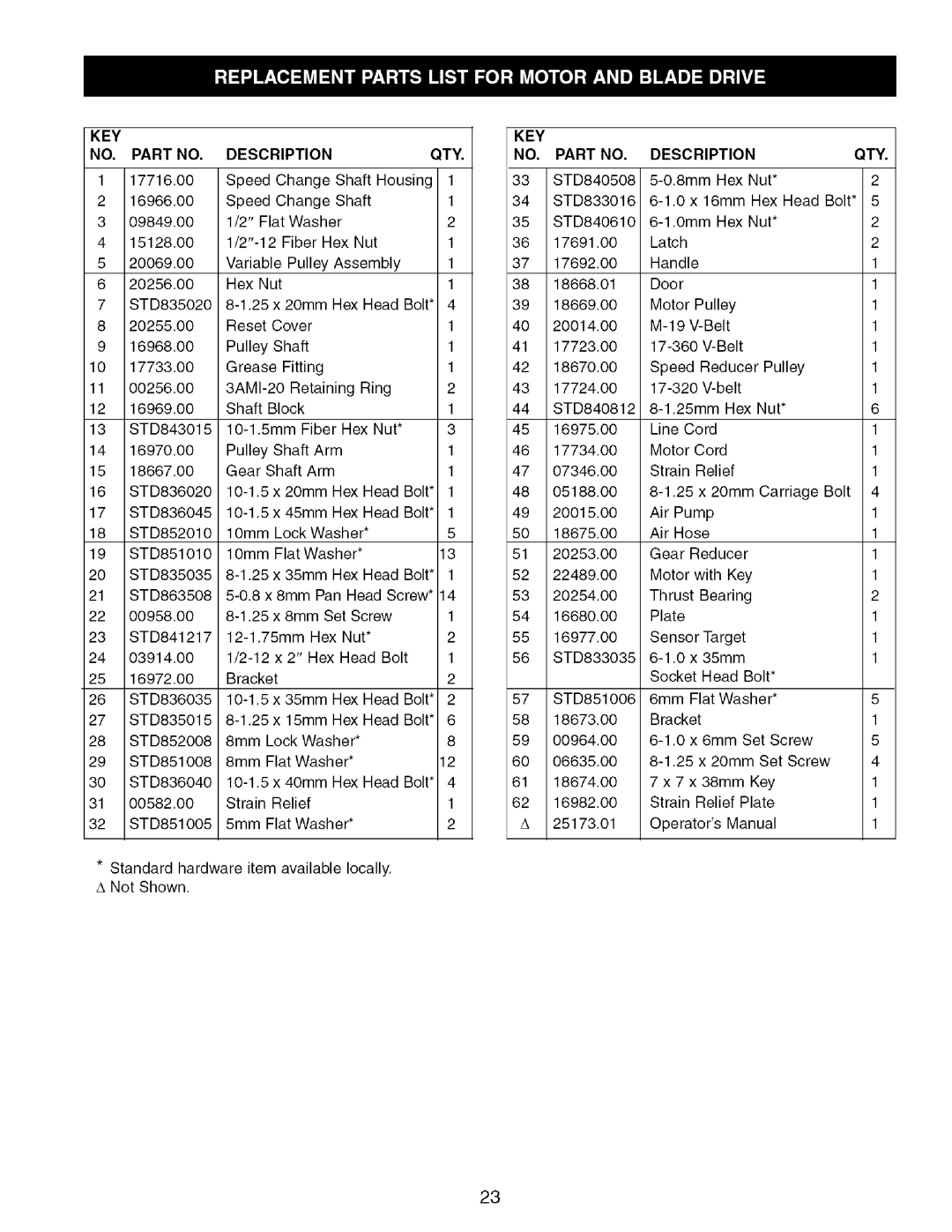 Craftsman 351.21 4300 operating instructions Description QTY 