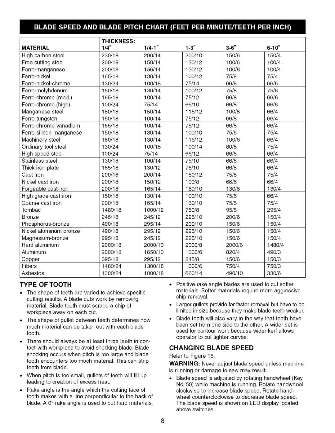 Craftsman 351.21 4300 operating instructions Thickness Material, Changing Blade Speed 