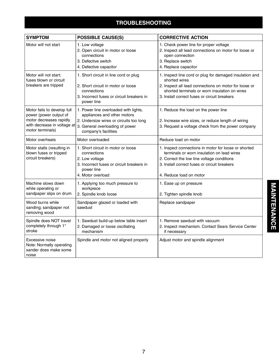 Craftsman 351.215 operating instructions Troubleshooting, Symptom Possible Causes Corrective Action 