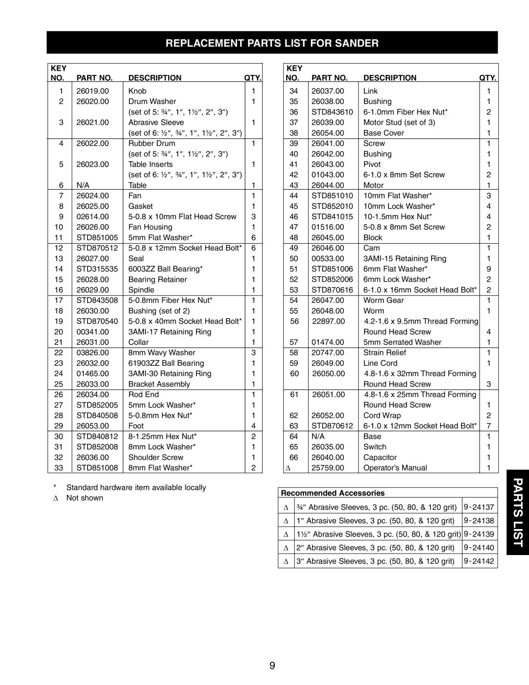 Craftsman 351.215 Replacement Parts List for Sander, KEY Description QTY, ¾″ Abrasive Sleeves, 3 pc , 80, & 120 grit 