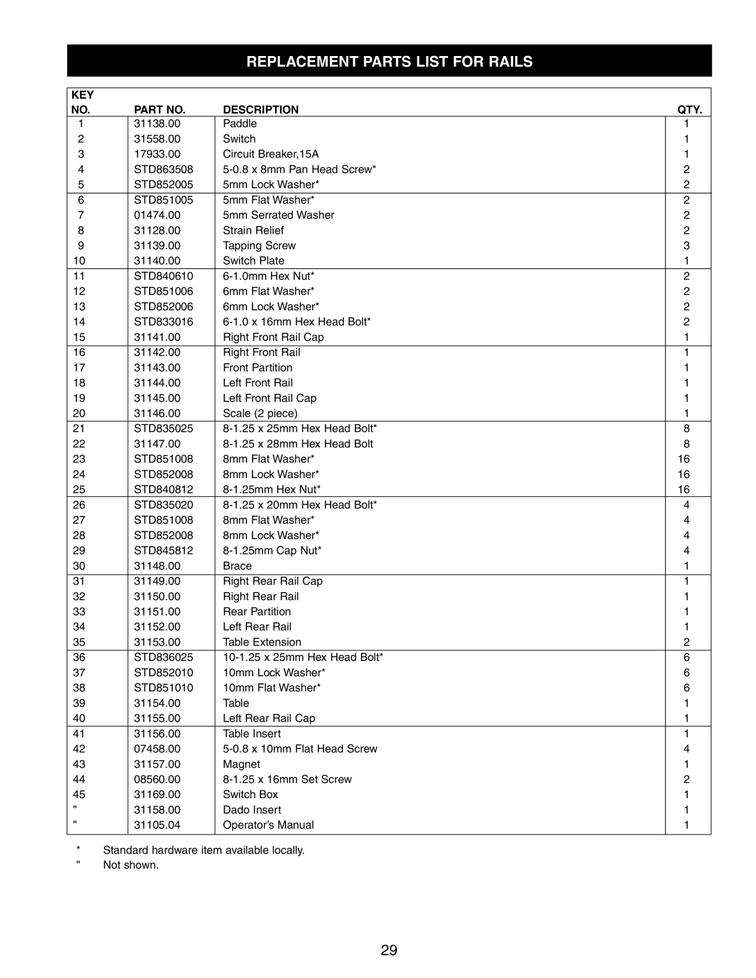 Craftsman 351.21833 operating instructions Replacement Parts List for Rails 