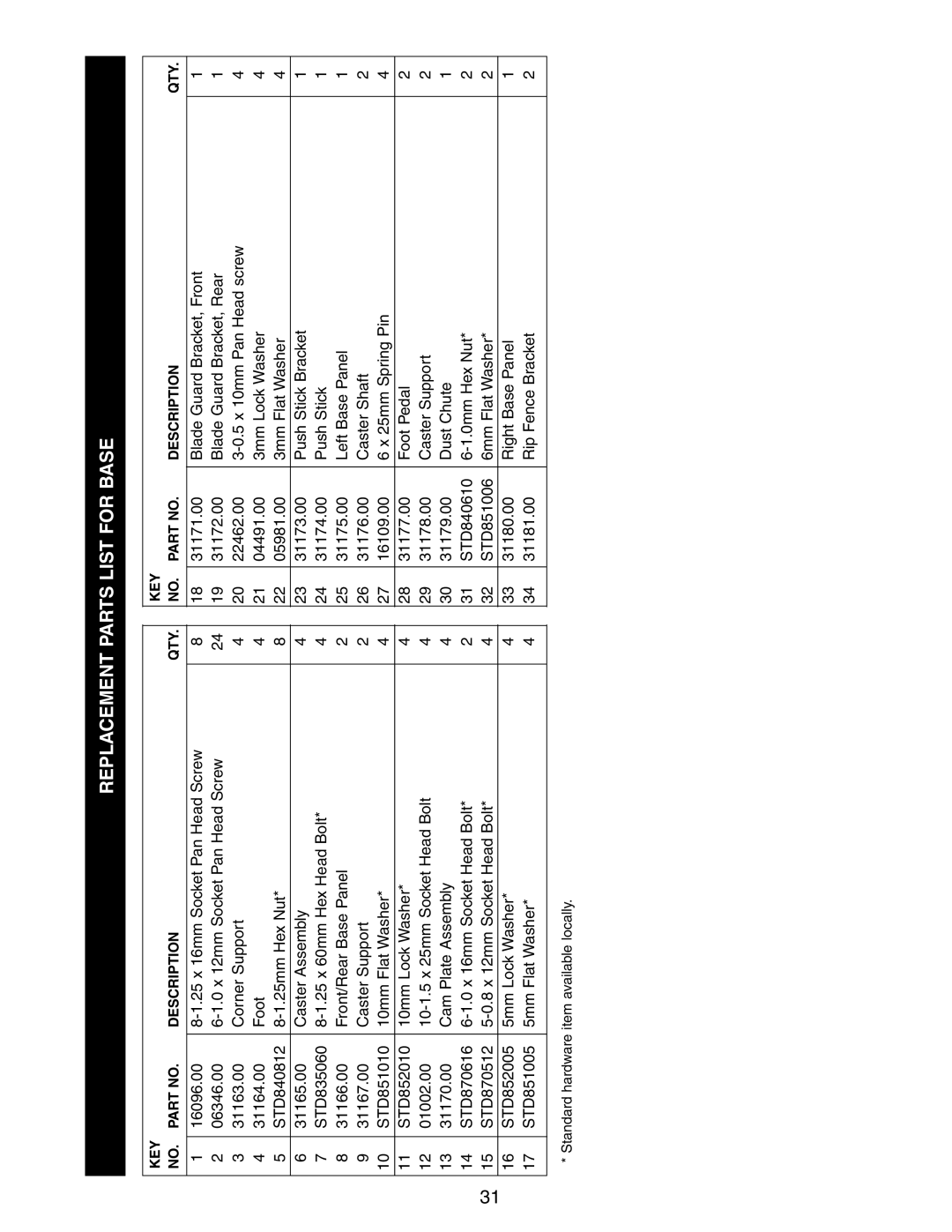 Craftsman 351.21833 operating instructions Replacement Parts List for Base, KEY NO. Part no Description 