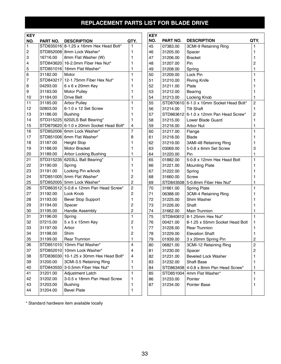 Craftsman 351.21833 operating instructions Replacement Parts List for Blade Drive 