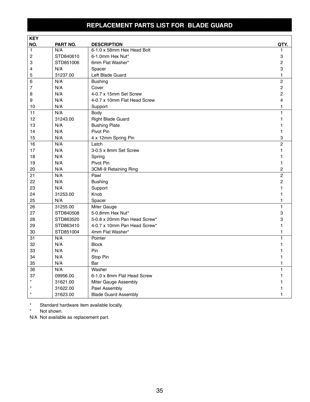 Craftsman 351.21833 operating instructions Replacement Parts List for Blade Guard 