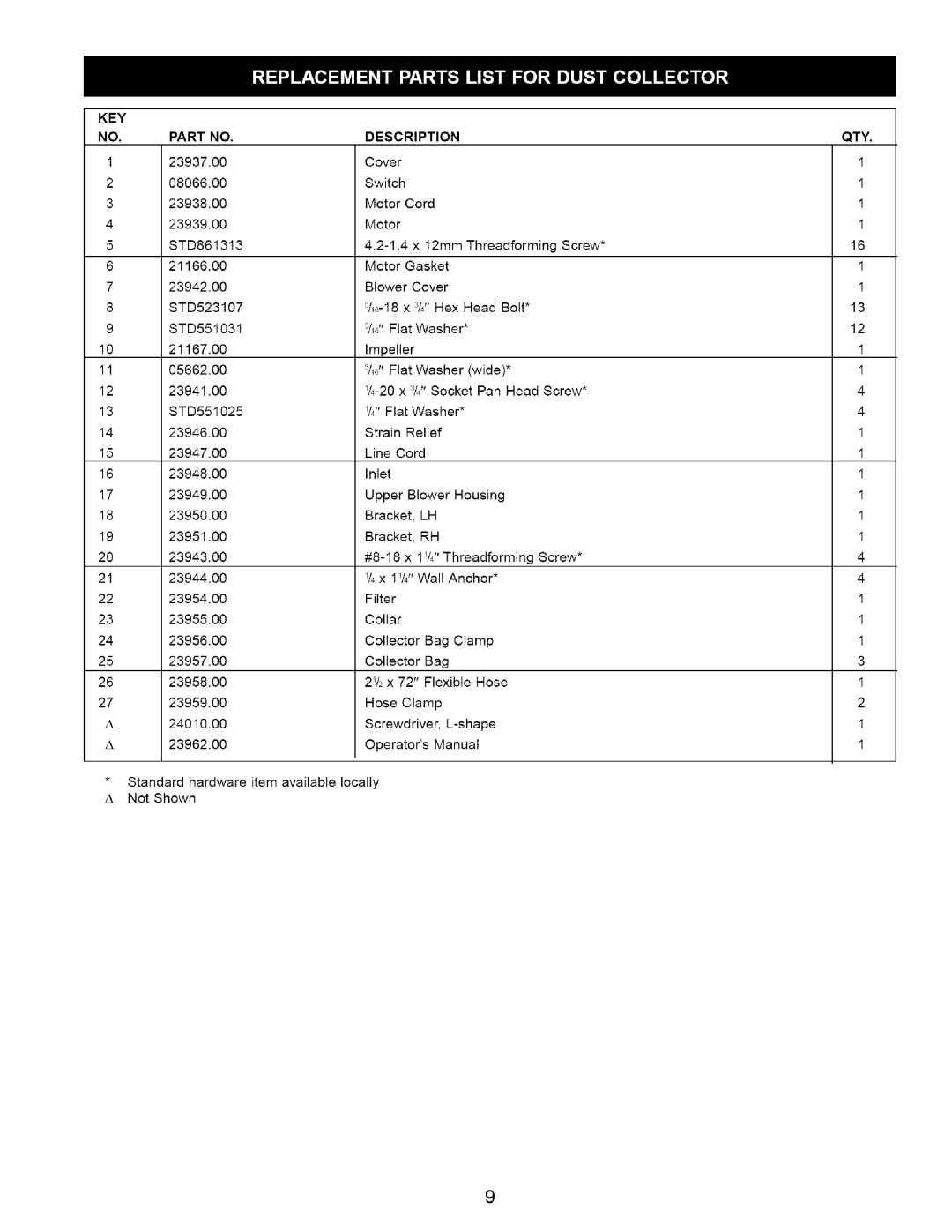 Craftsman 351.223140 operating instructions Qty, Description 