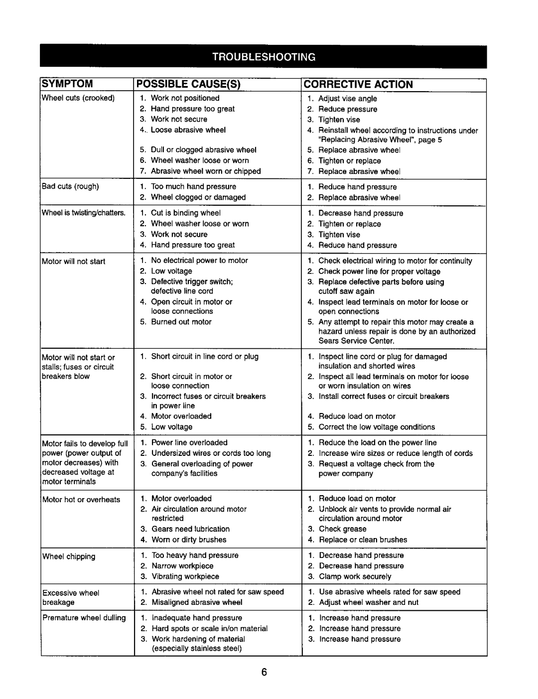 Craftsman 351.268500 operating instructions Symptompossible Causes, Corrective Action 