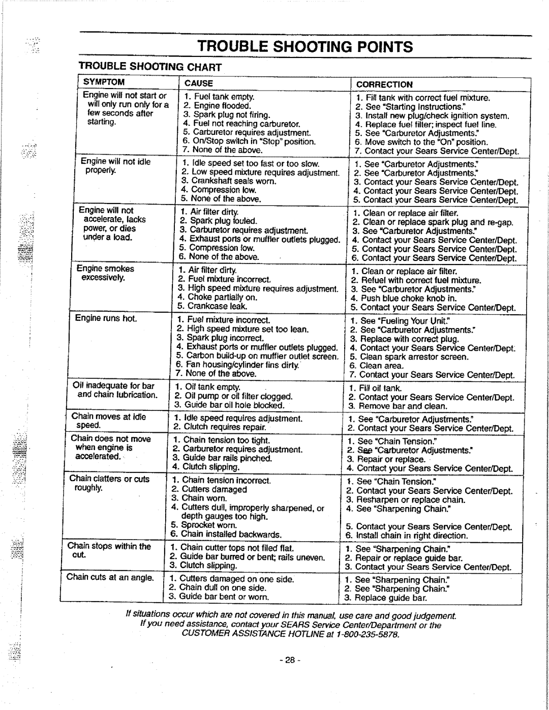 Craftsman 358.351080 manual Trouble Shooting Points, Trouble Shooting Chart Symptom Cause Correction 