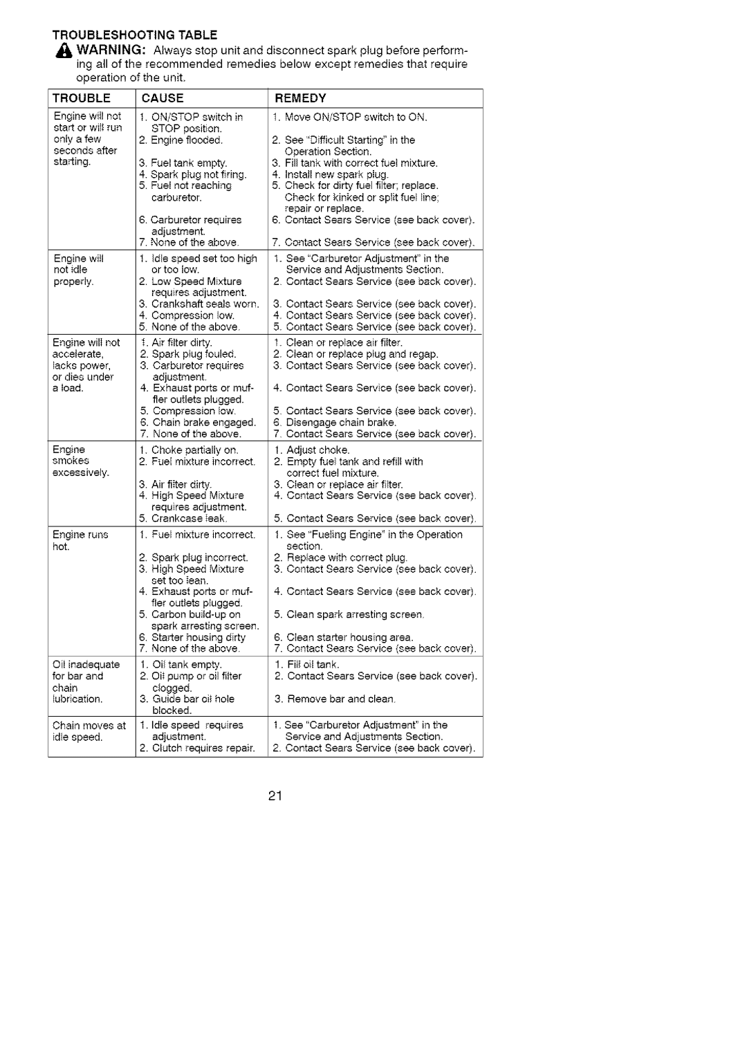 Craftsman 358.35161 manual Troubleshooting Table, Trouble Cause, Remedy 