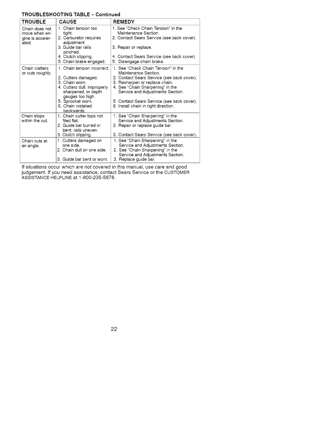 Craftsman 358.35161 manual Trouble, Remedy 