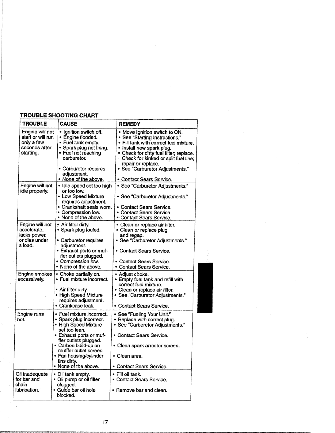 Craftsman 358.352680 - 18 IN. BAR manual Trouble Shooting Chart, EnginewUl not idle properly, Hot, Remedy 