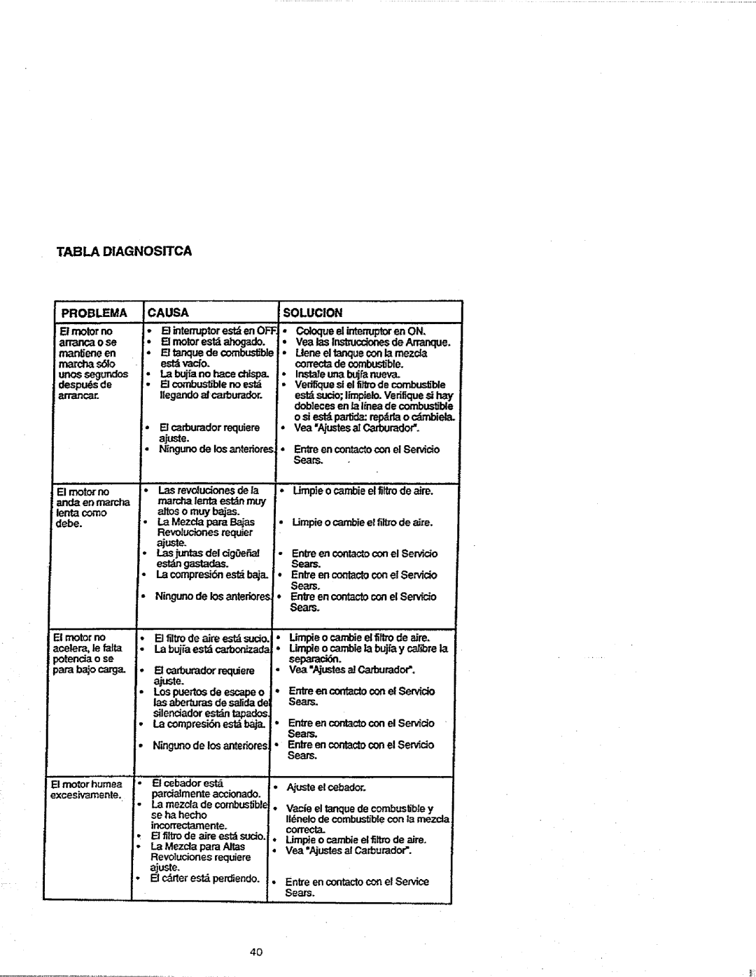 Craftsman 358.352680 - 18 IN. BAR manual Tabla DIAGNOS1TCA Problema, Motorestahogado 