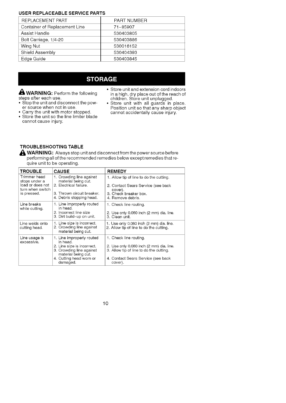 Craftsman 358.74535 manual User Replaceable Service Parts, Replacement Part, Part Number, Troubleshooting Table 