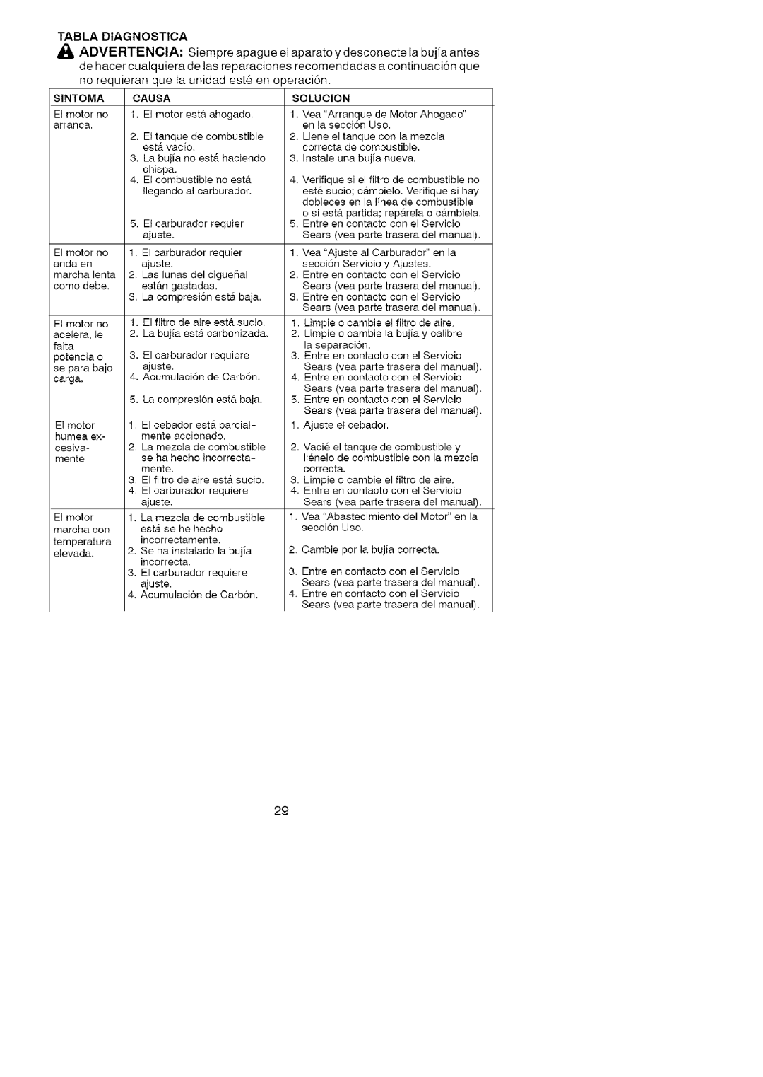 Craftsman 358.79101 instruction manual Tabla Diagnostica, Solucion 