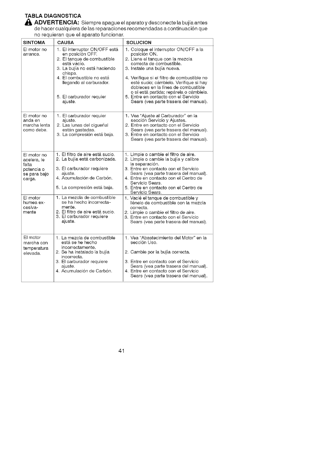 Craftsman 358.79105 operating instructions Tabla Diagnostica, Causa 