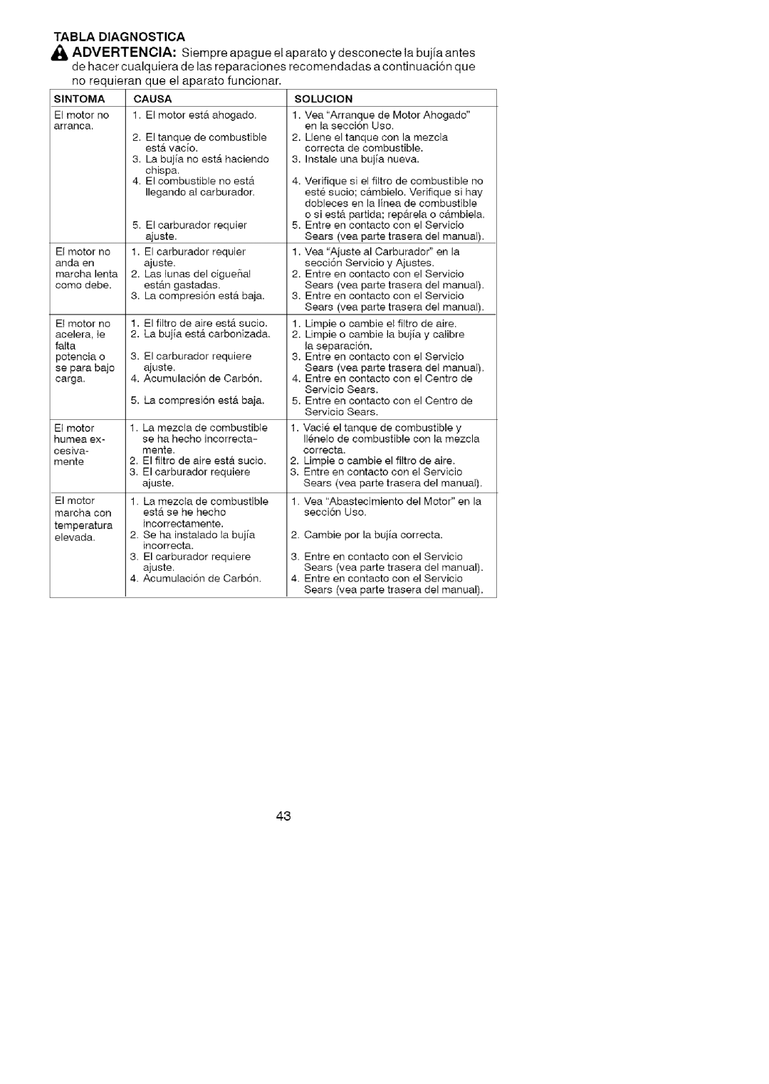 Craftsman 358.791051 manual Tabla Diagnostica, Sintoma 