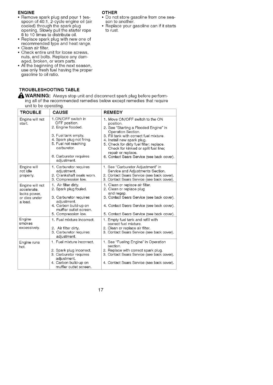 Craftsman 358.79107 manual Engineother, Troubleshooting, Cause Remedy 