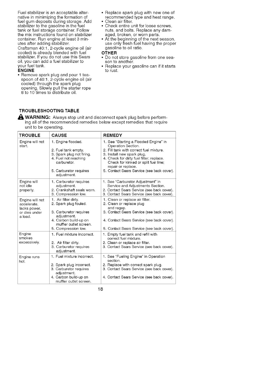 Craftsman 358.791072 manual Other, Troubleshooting Table, Cause 