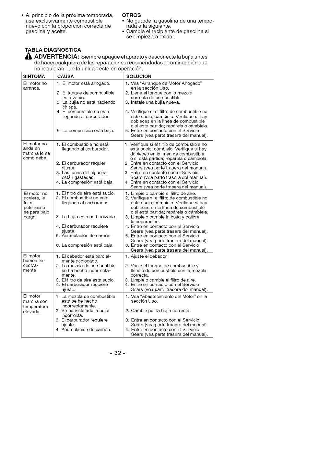 Craftsman 358.794964 manual Tabla Diagnostica 