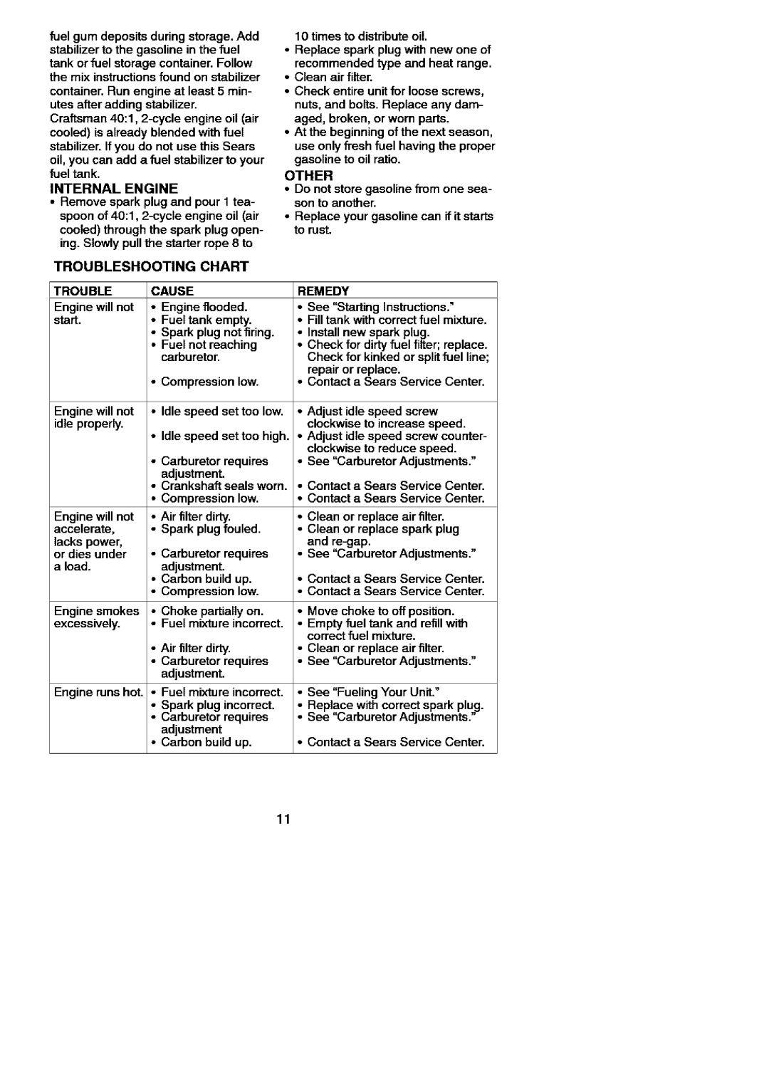 Craftsman 358.7951 manual Internal Engine, Troubleshooting Chart, Trouble Cause Remedy 