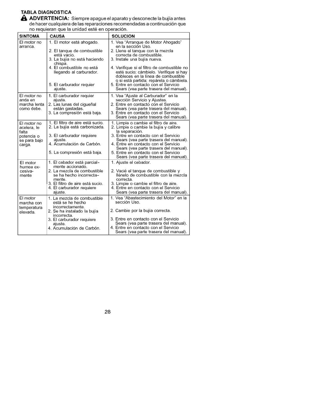 Craftsman 358.79558 instruction manual Tabla Diagnostica, Sintoma 