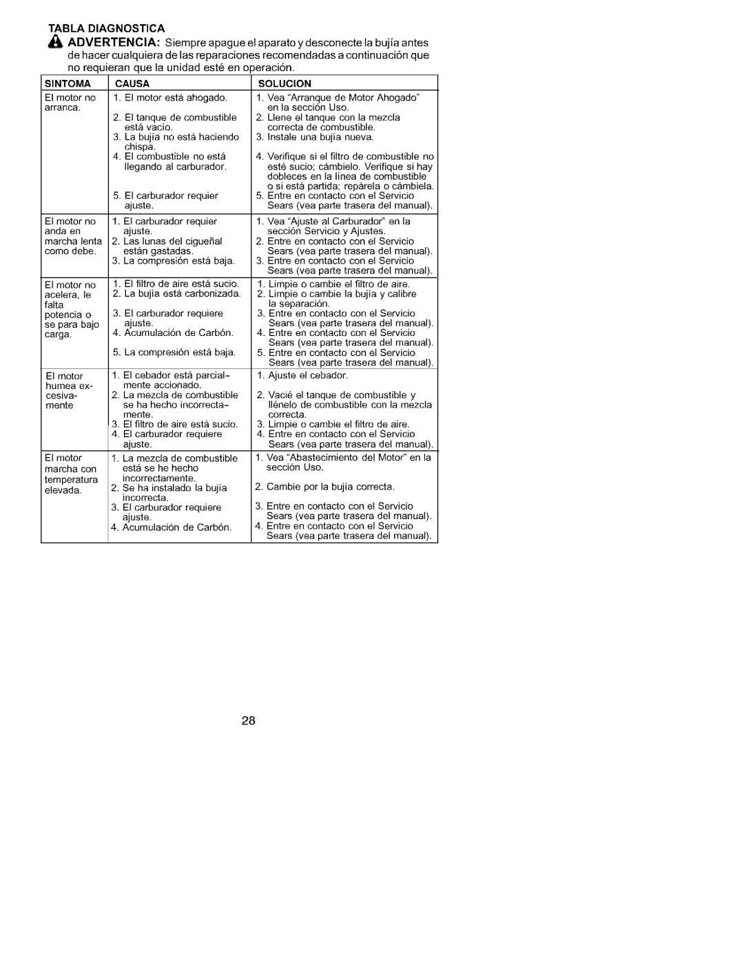 Craftsman 358.79558 instruction manual Tabla Diagnostica, Sintoma, Solucion 