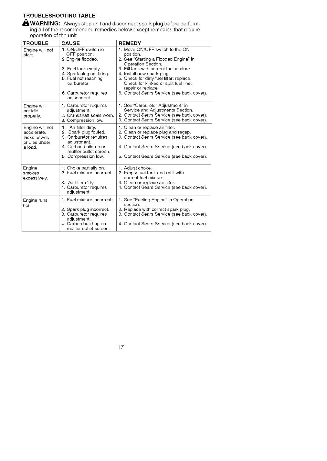 Craftsman 358.7958 manual Trouble 