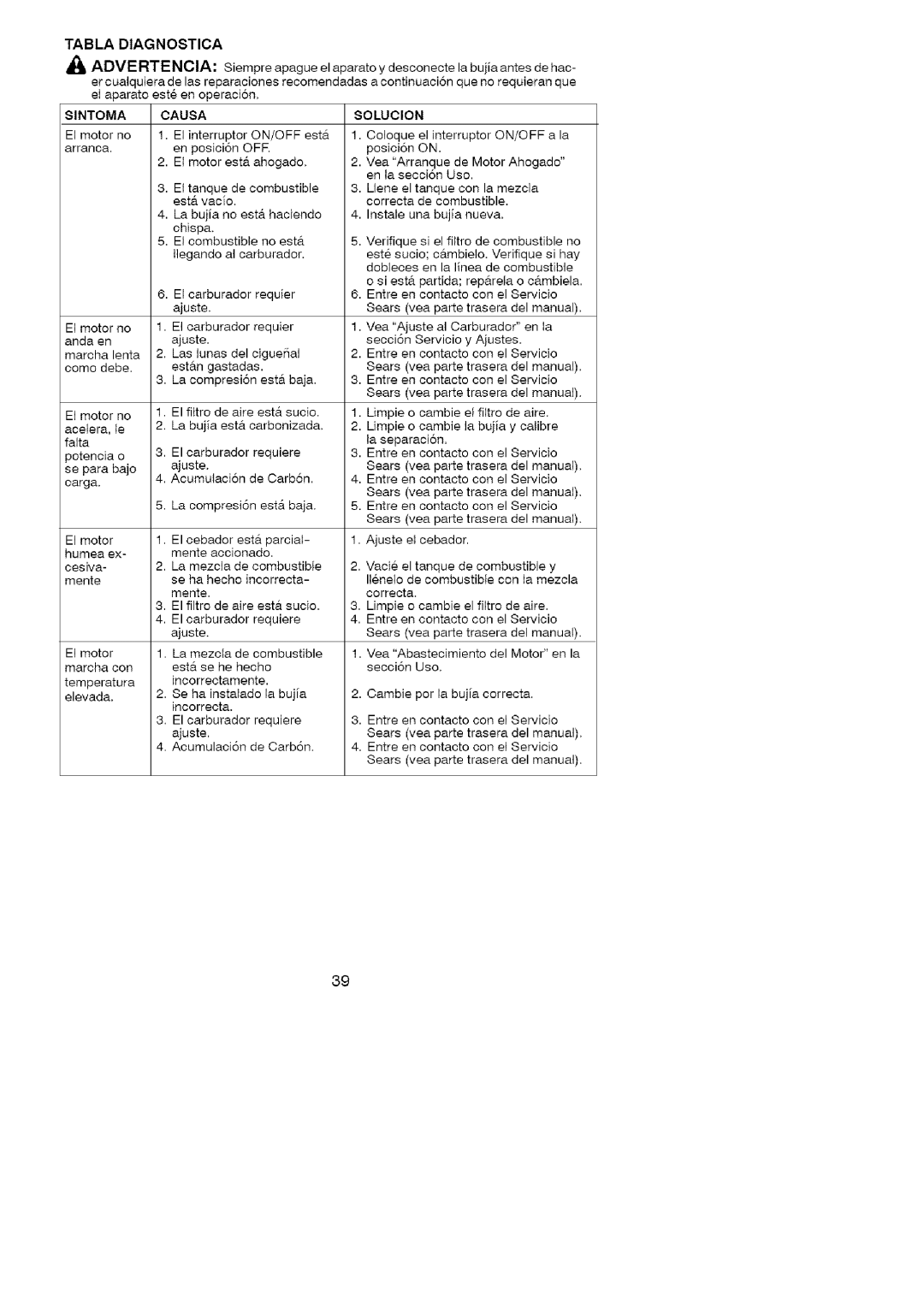 Craftsman 358.7958 manual Tabla Diagnostica, Sintoma 