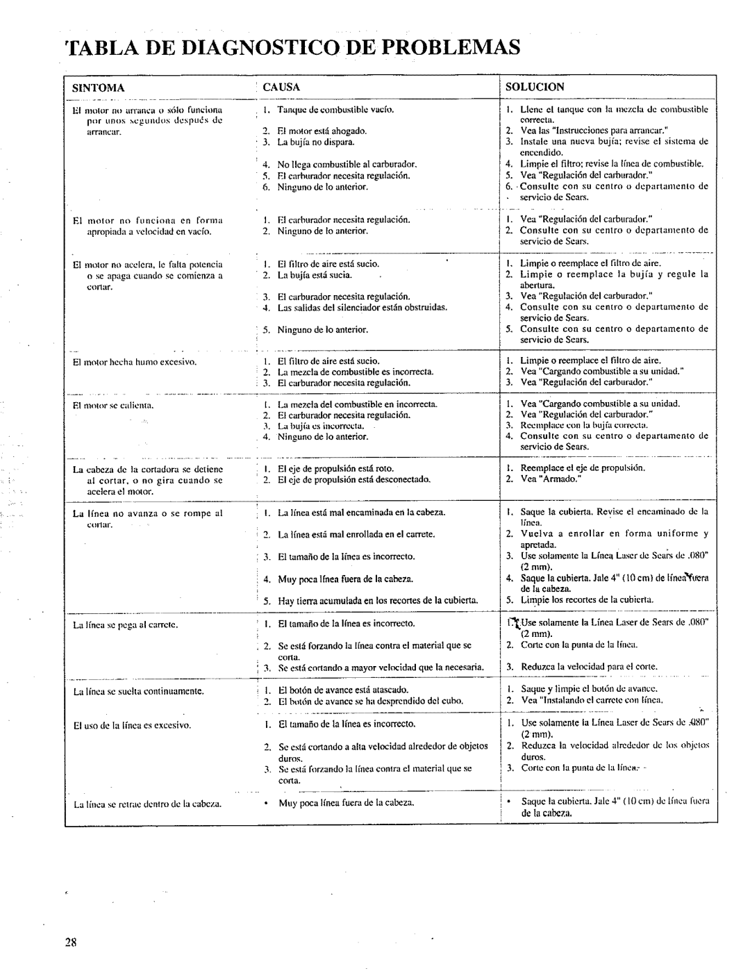 Craftsman 358.798260-32cc manual Tabla DE Diagnostico DE Problemas, Causa 