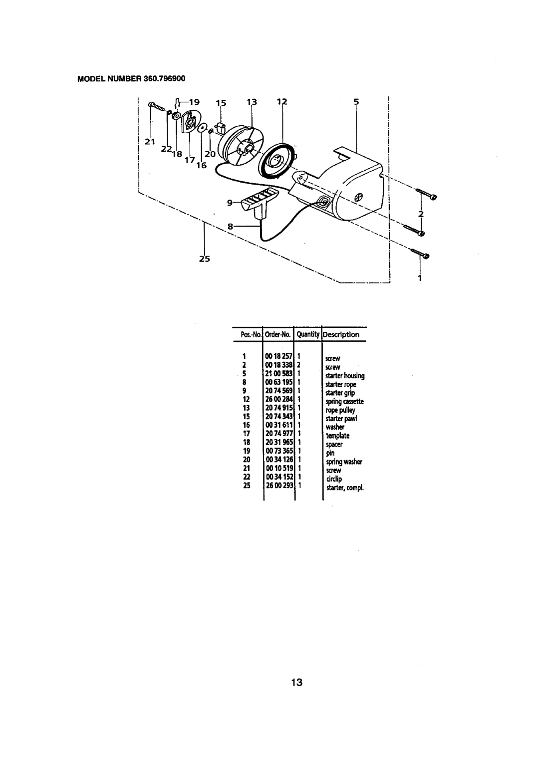 Craftsman manual MODELNUMBER360.796900 