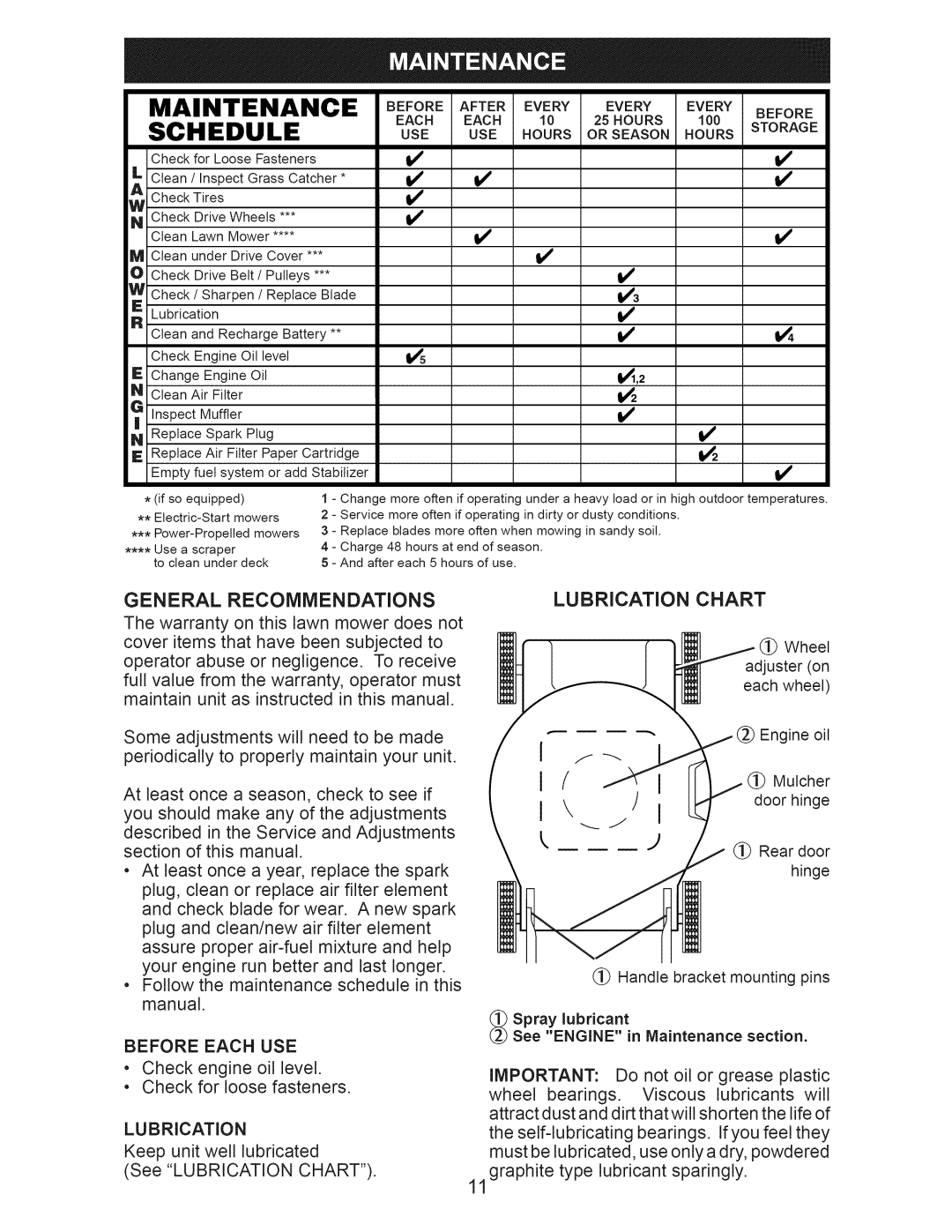 Craftsman 917.389011 manual General Recommendations, Before Each USE, Lubrication, Before After Every 