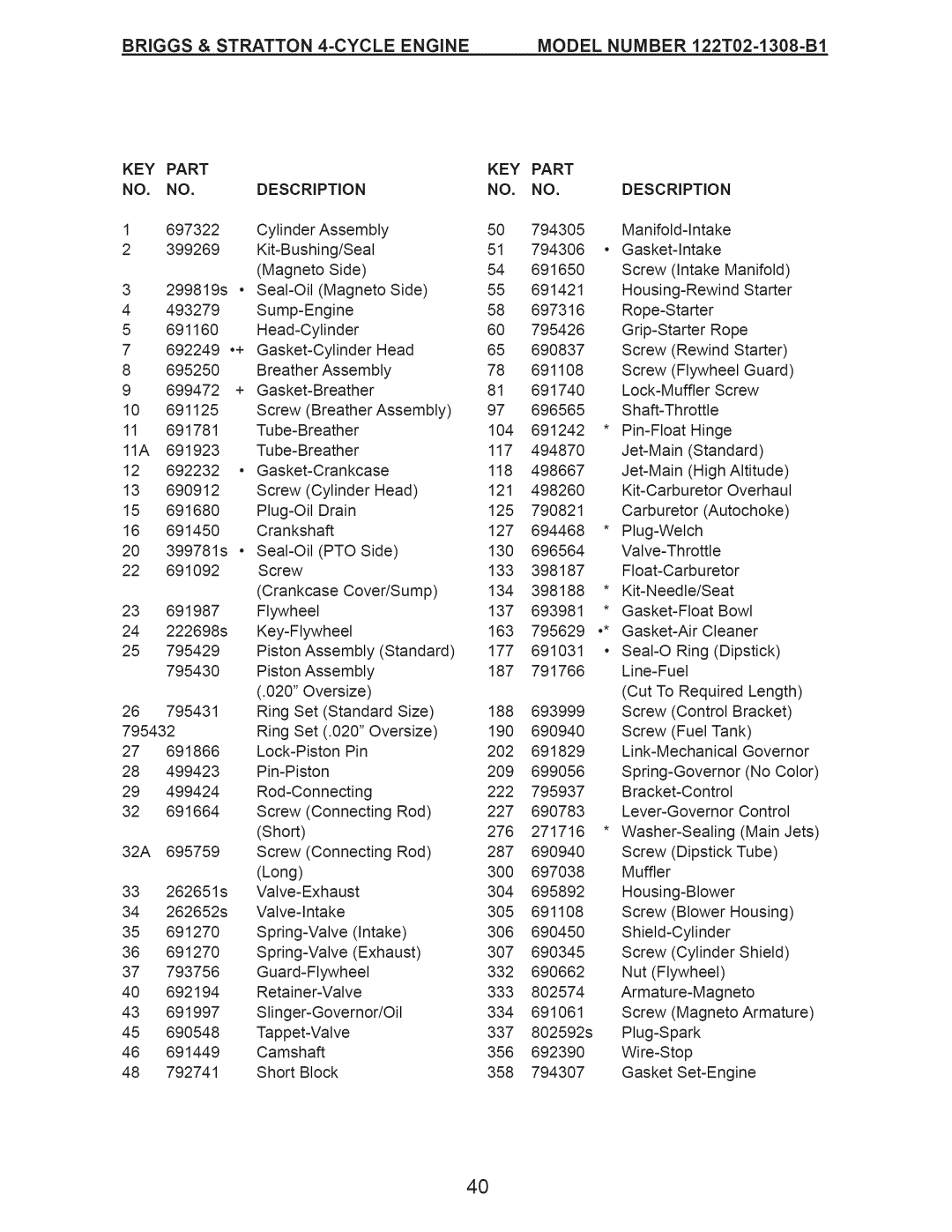 Craftsman 917.389011 manual DESCRiPTiON 