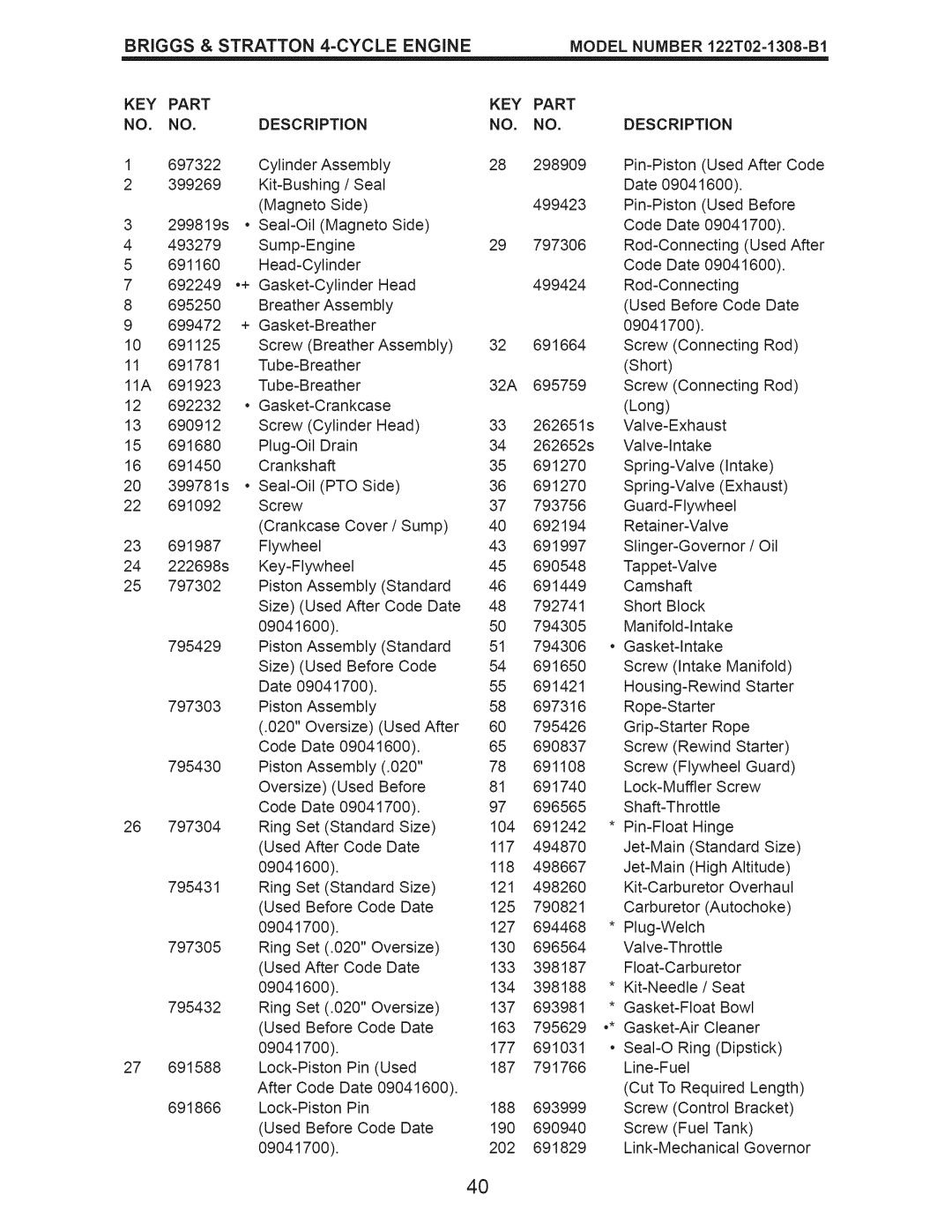 Craftsman 917.389020 manual Briggs & Stratton Cycle Engine, Model, Number, KEY Part Description 