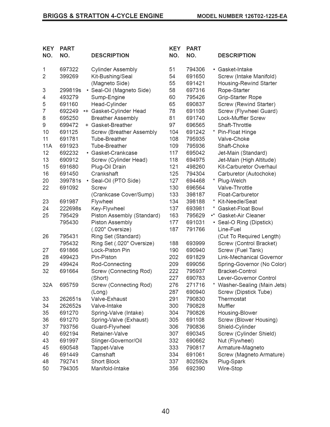 Craftsman 917.389050 owner manual KEY Part Description 