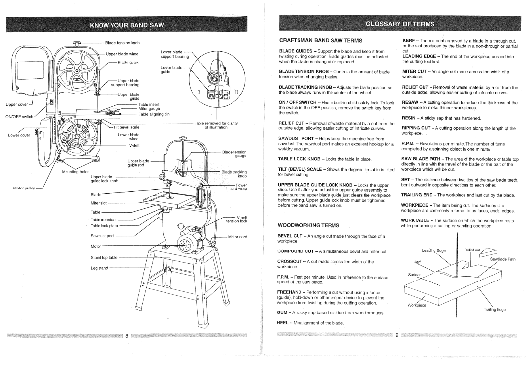 Craftsman 3BS12401 operating instructions Craftsman Band SAW Terms, Woodworking Terms 