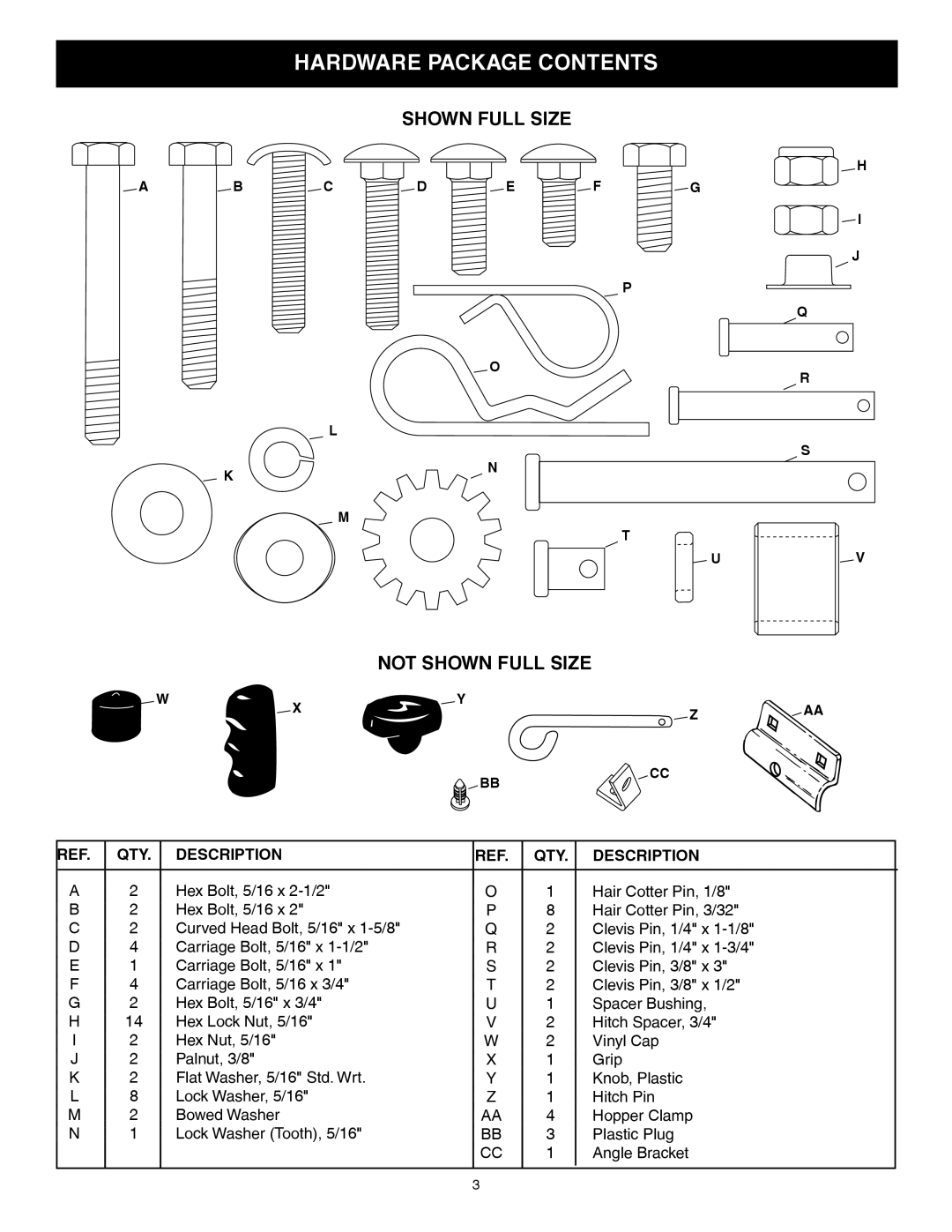 Craftsman 486.24207 owner manual Hardware Package Contents 