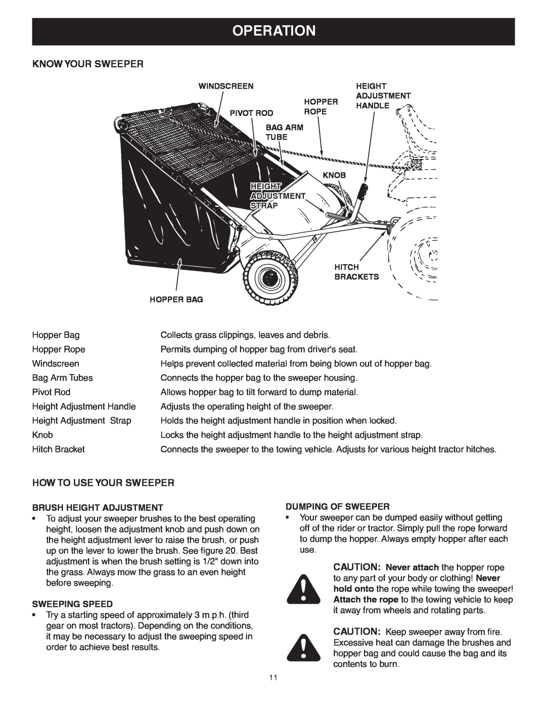 Craftsman 486.24222 owner manual Operation, Know Your Sweeper, How To Use Your Sweeper 