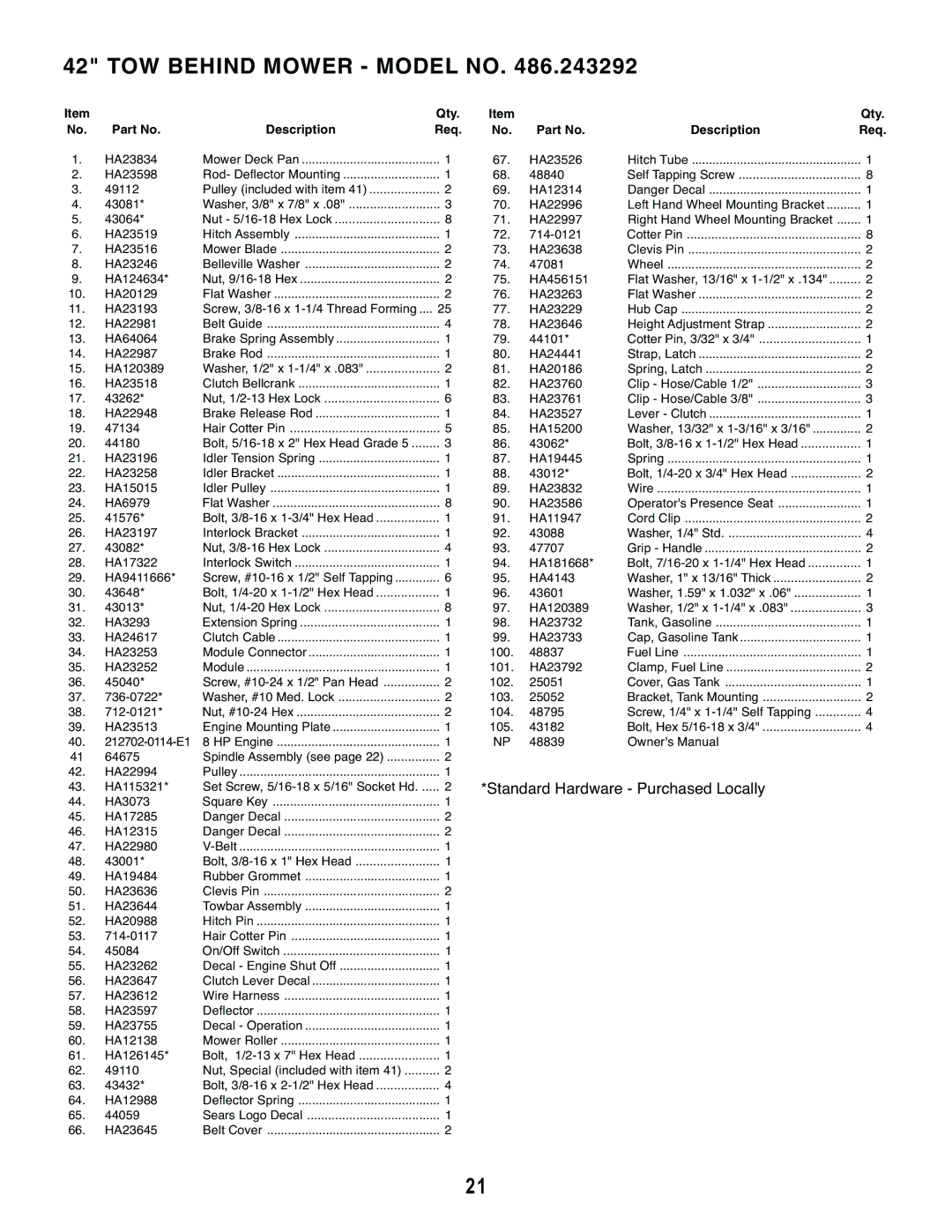 Craftsman 486.243292 owner manual Standard Hardware Purchased Locally 