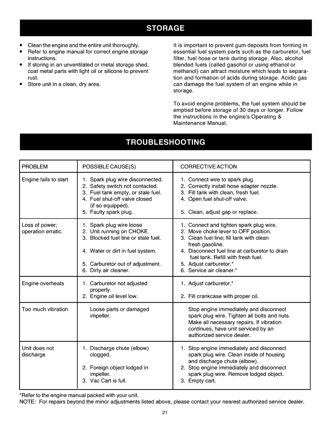 Craftsman 486.24504 operating instructions Problem Possiblecauses 