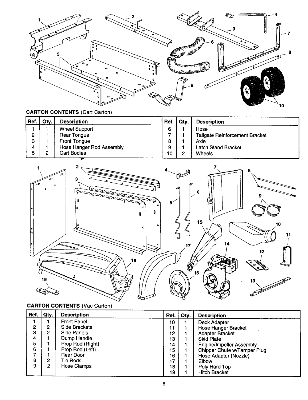Craftsman 486.24516 manual CARTON CONTENTS Cart Carton 