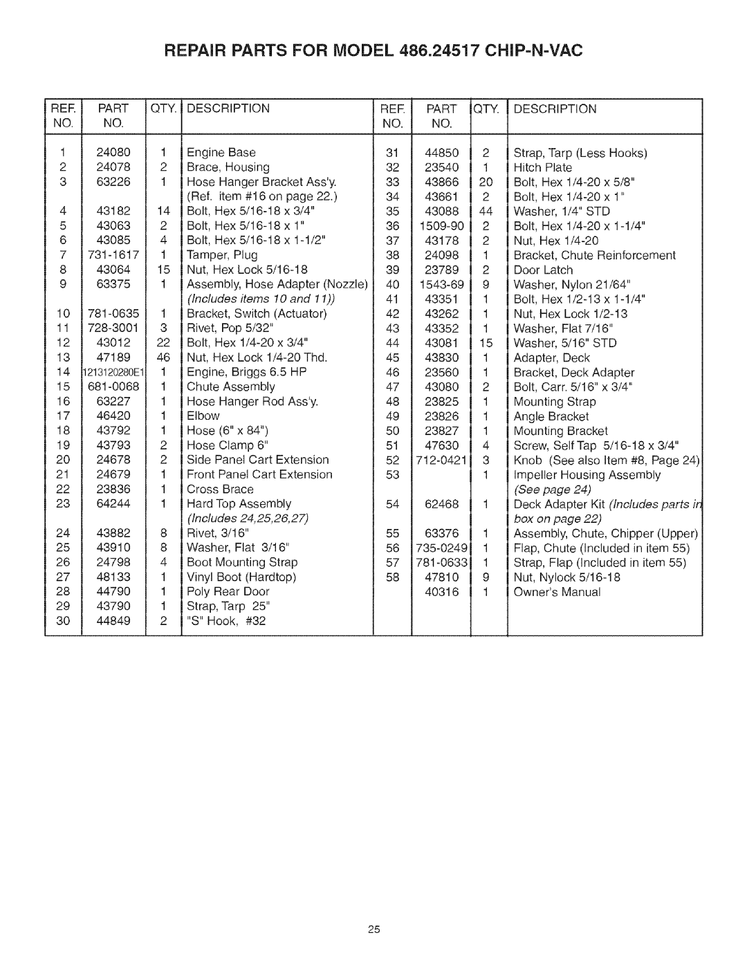 Craftsman manual Repair Parts for Model 486.24517 CHIP=N=VAC, Part QTY Description 
