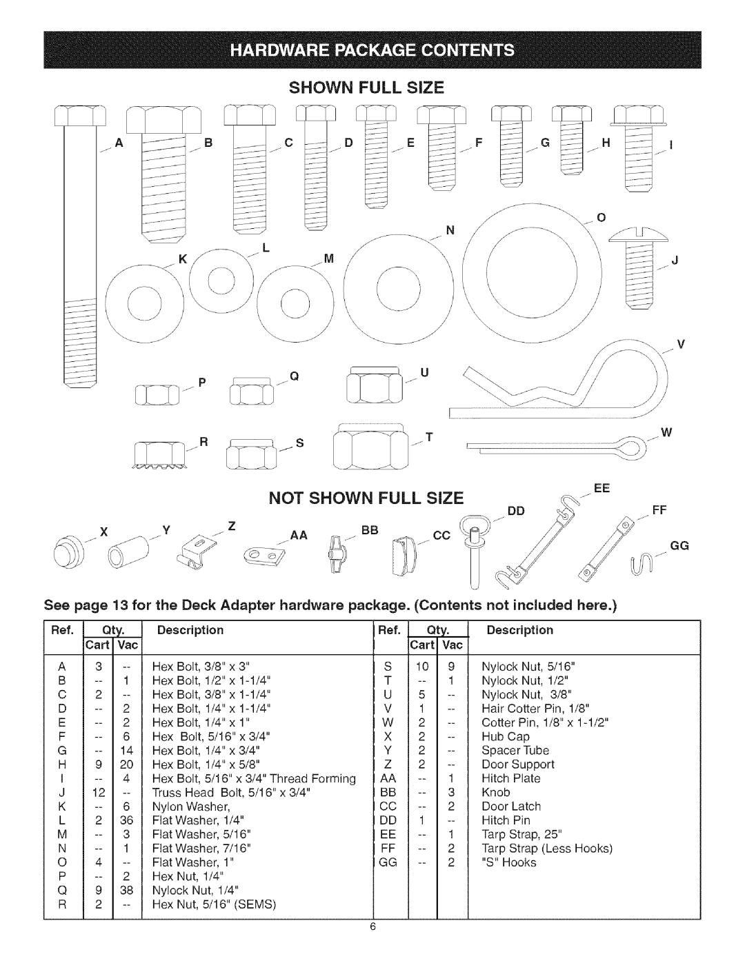 Craftsman 486.24517 manual NOT SHOWN FULL SiZE, 13 for, Deck, hardware package 