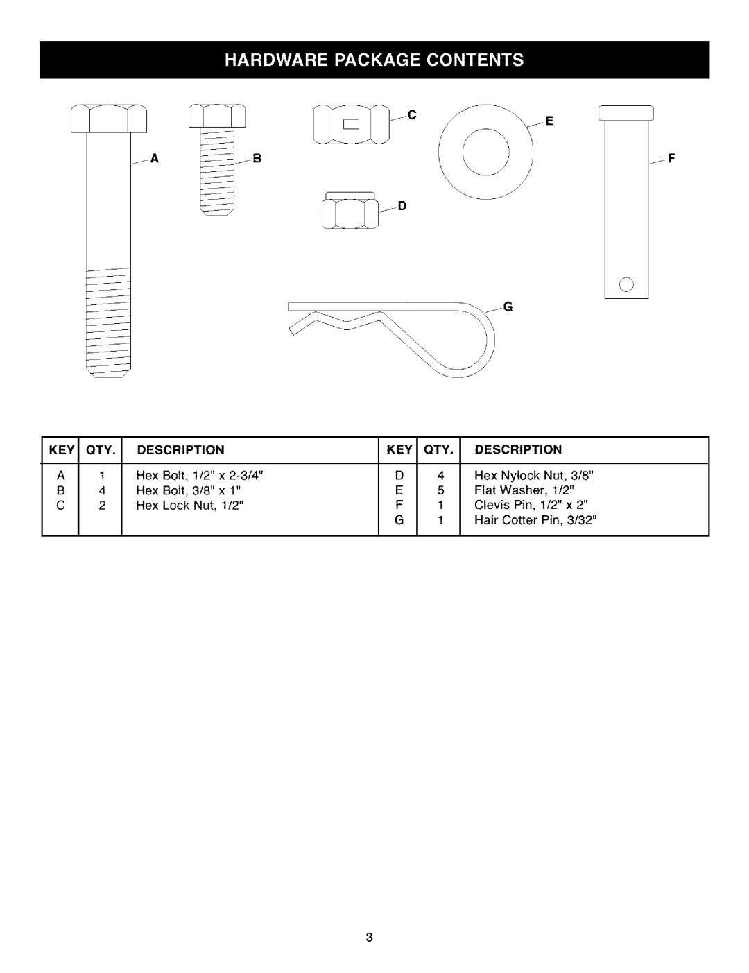 Craftsman 486.24545 owner manual KEY QTY Description 