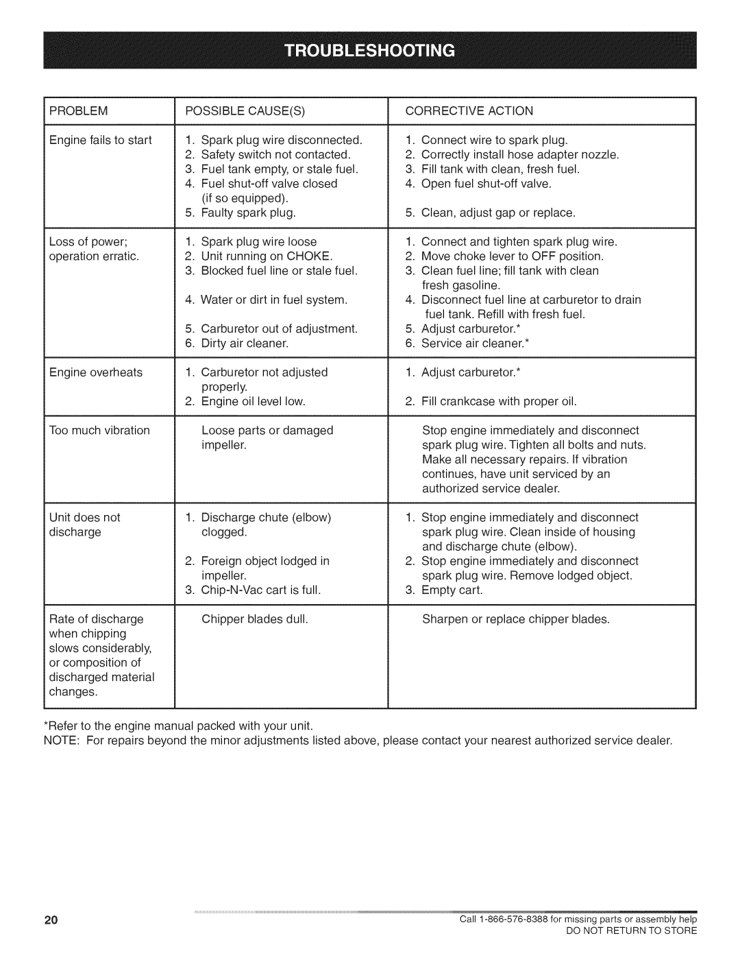 Craftsman 486.24717 manual Problem, Possible Causes, Corrective Action 