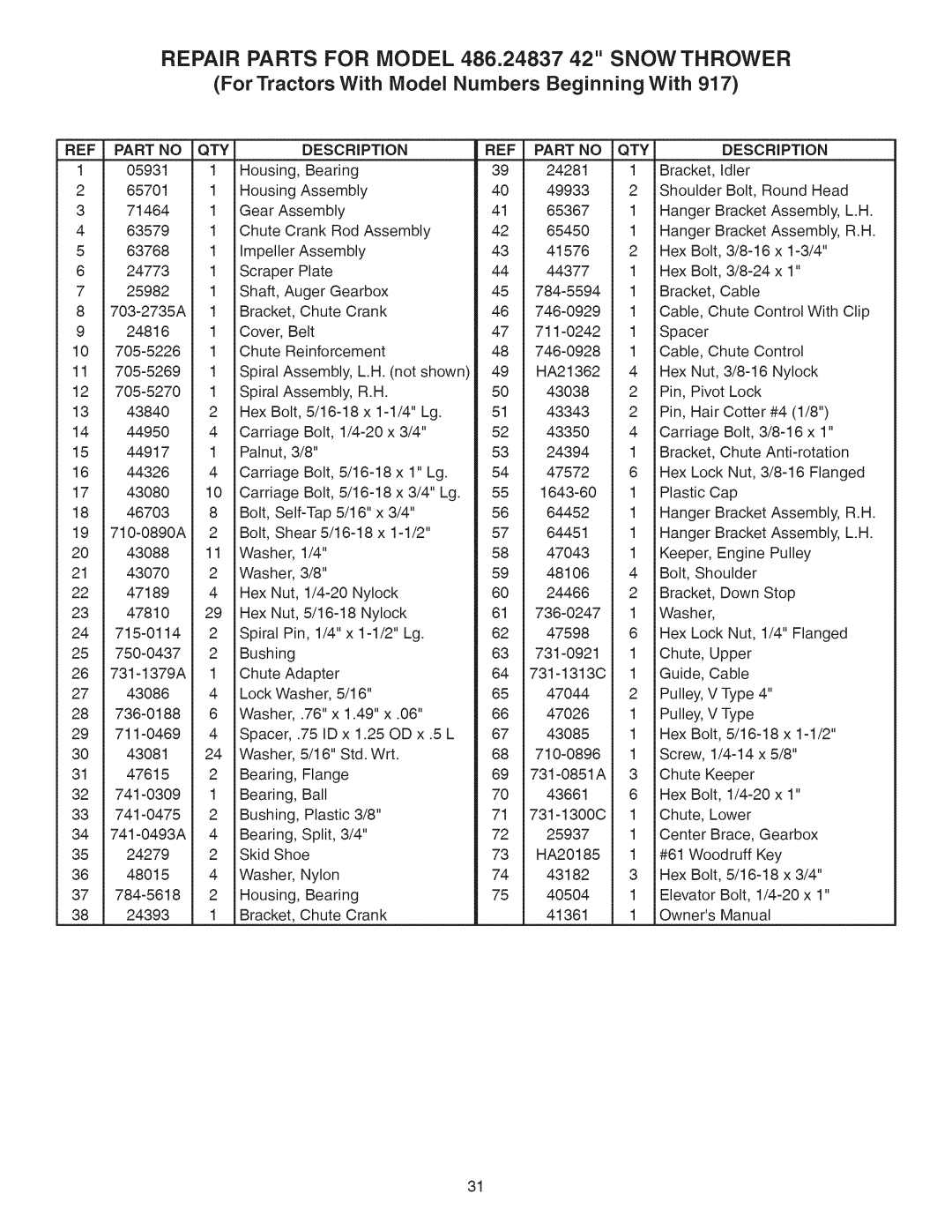 Craftsman 486.24837 manual QTY Description 