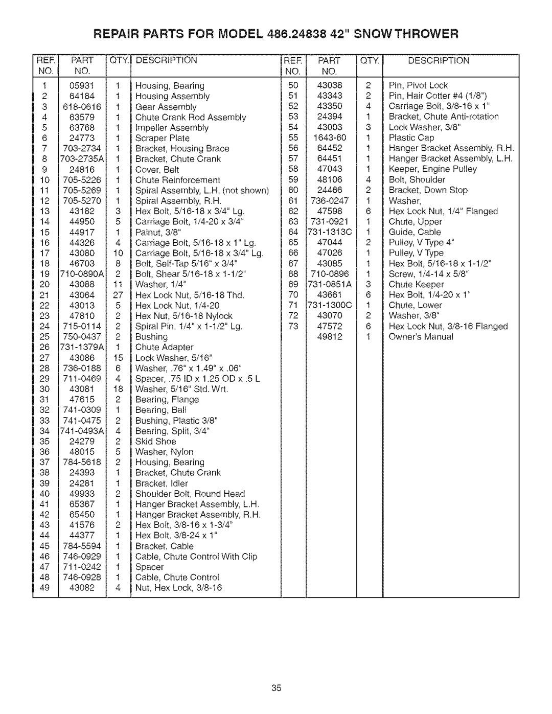 Craftsman 486.24838 manual Part QTY Description REE, QTY. Description 